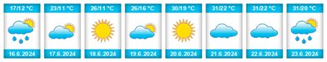 meteoblue ostrava|Ostrava: dlouhodobá předpověď počasí na 14 dní